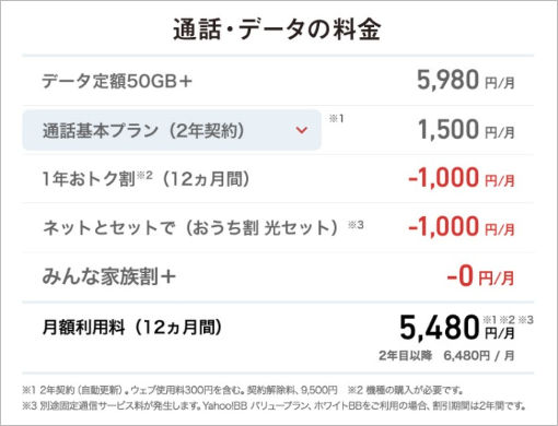 ソフトバンクのウルトラギガモンスタープラス1人