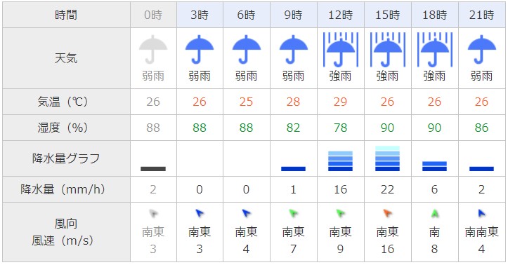 台風21号名古屋天気