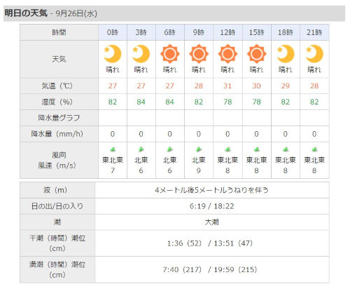 沖縄天気予報