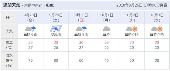 台風24号沖縄