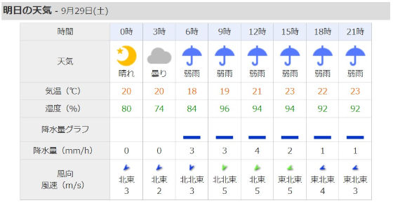 台風24号大阪の天気