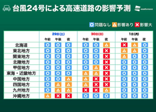 台風24号大阪の高速道路