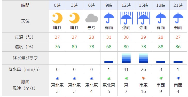 台風21号大阪