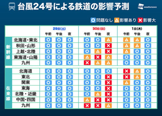 台風24号大阪の在来線と新幹線