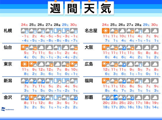 年末は積雪