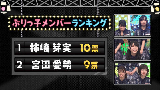 柿崎芽実のぶりっ子のランキング